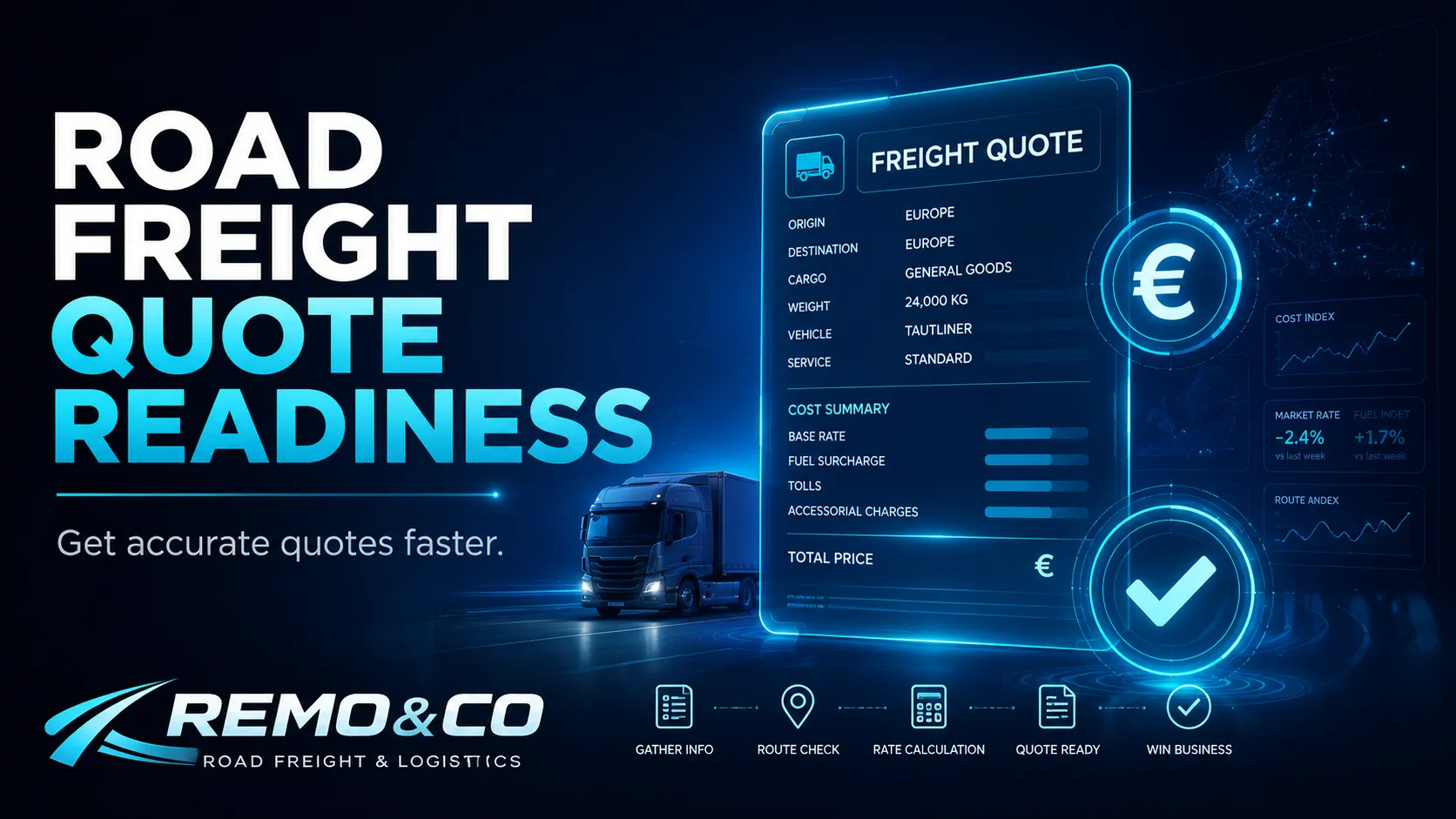 Express Delivery Price Guide: What Makes Urgent Transport Expensive?
